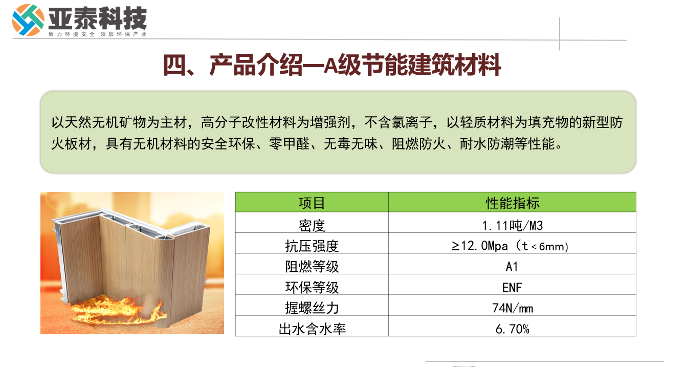 攜手亞泰科技，共創(chuàng)綠色建筑新未來--探索A級(jí)節(jié)能建筑材料的無限商機(jī)，與亞泰科技攜手共贏